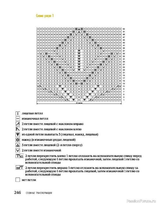 Блуза для девочки. Описание