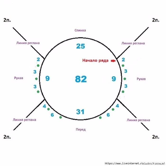 Схема реглана спицами