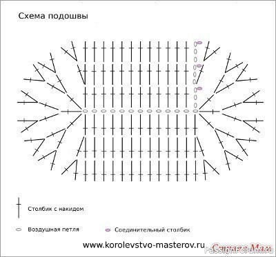 Бaшмaчки крючком. Схема