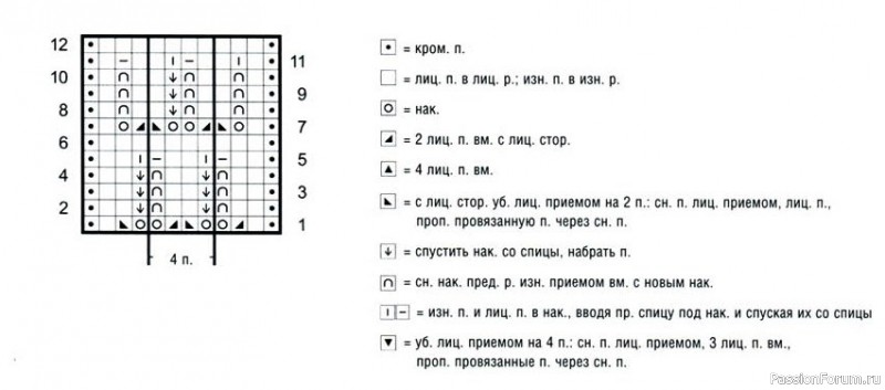 Джемпер для девочки. Описание