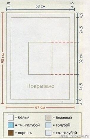 Детский плед голубого цвета. Описание