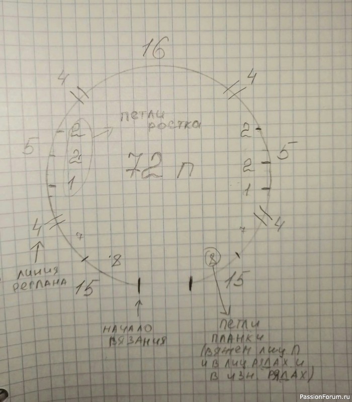 Описание вязания детского кардигана