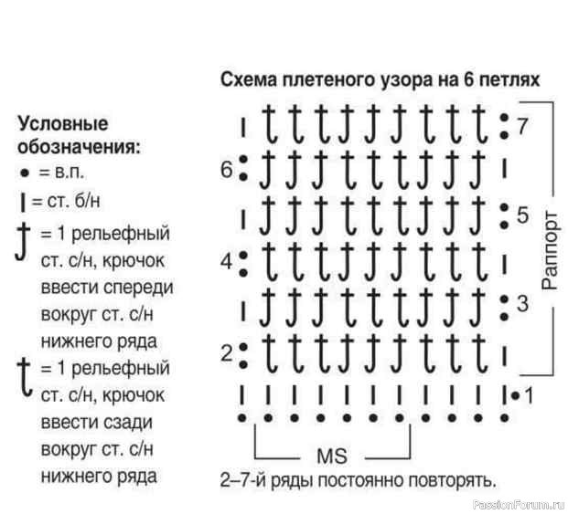 Узор плетенка крючком схема