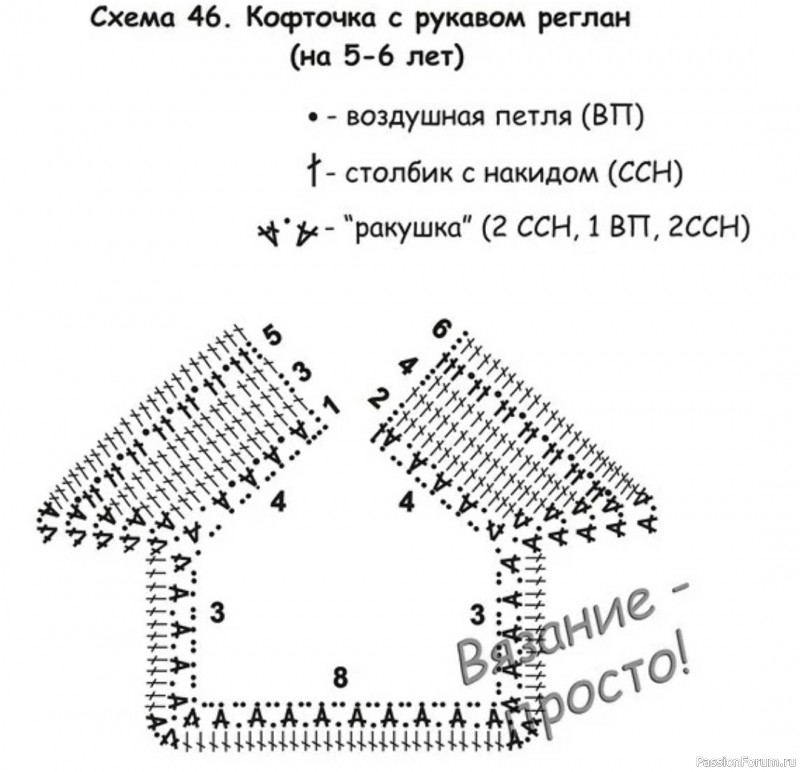 Кофта реглан на девочку. Описание