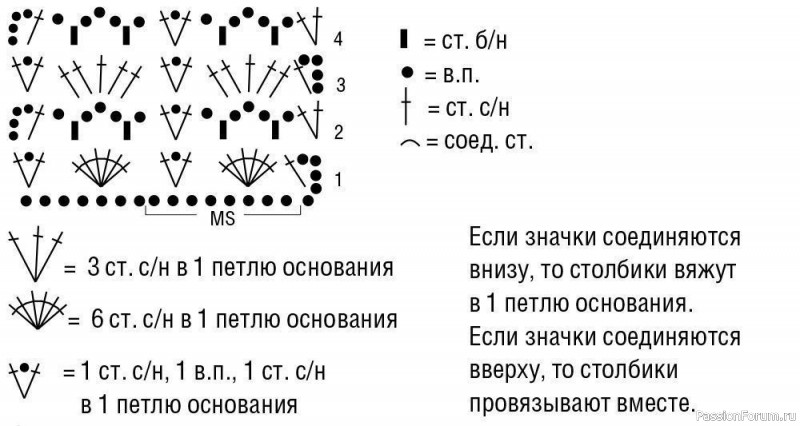 Розовый сарафан в полоску. Описание