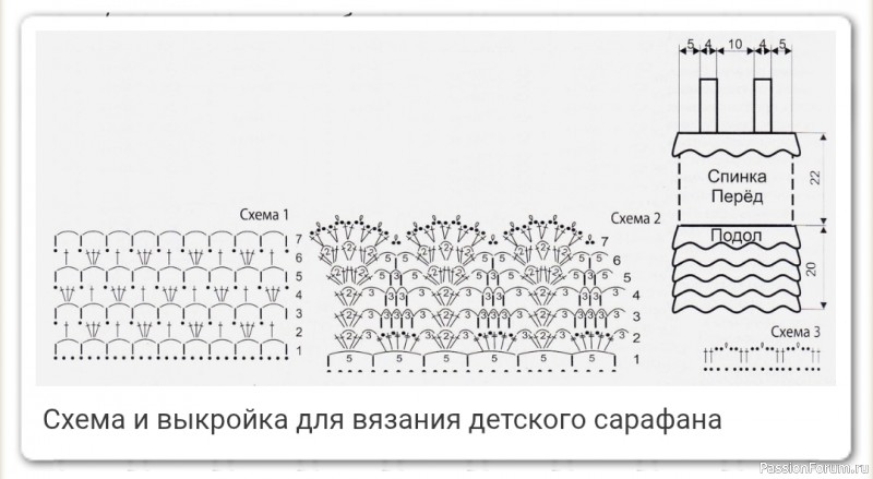 Сарафан с оборками на девочоку 4 года. Описание