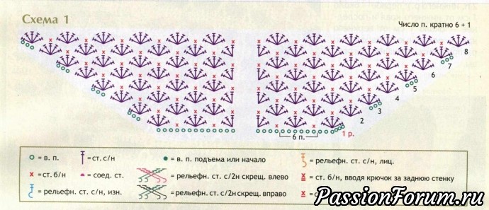 Сиреневый жилет для девочки. Описание и схема