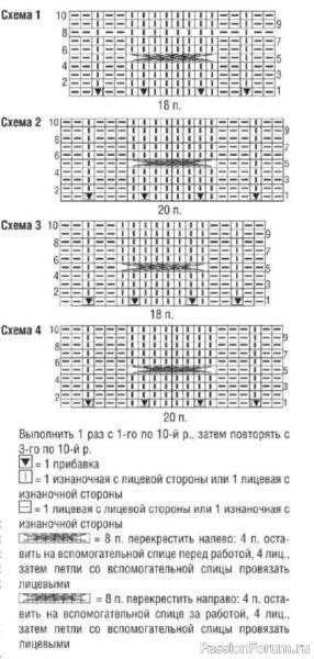 Вязание для детей. Жакетик. Описание и схема