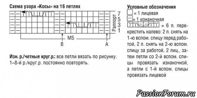 Жакет, жилет и шапочка, связанные узором «косы». МК