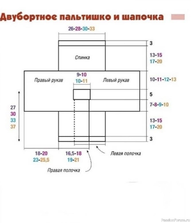 ​Двубортное пальто и шапочка для малышей