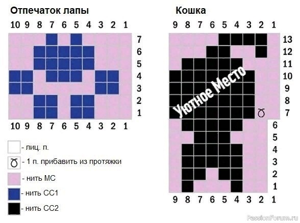 Детский пуловер «Pretty Kitty». Описание