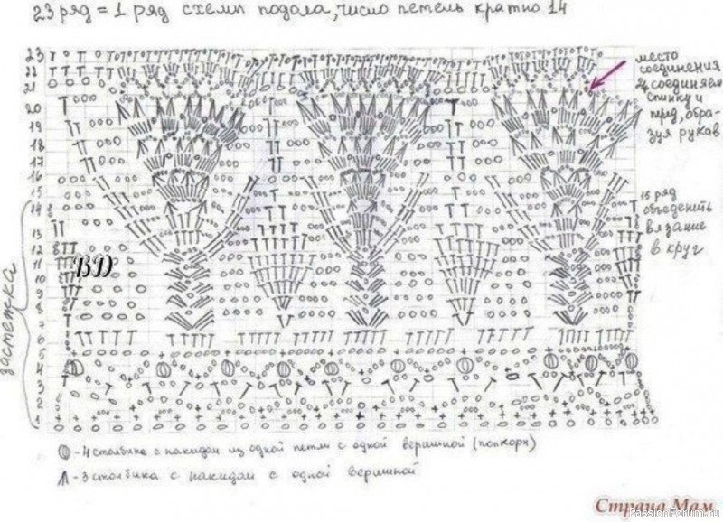 Летний комплект для малышки. Схема и описание