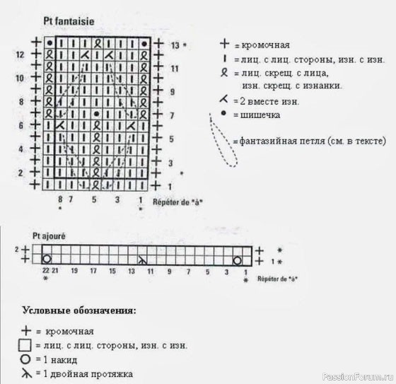 Комплект (платье, болеро, шапка) для девочки. Описание