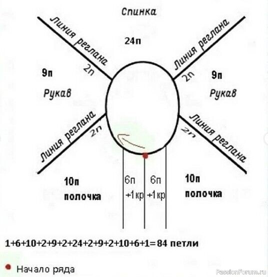 Кардиган для малышки. Схема