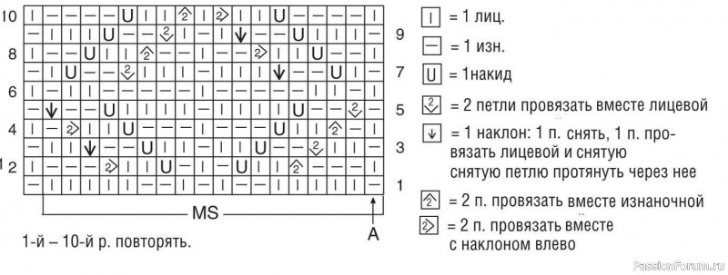 Ажурная кофточка для девочки. Описание и схема