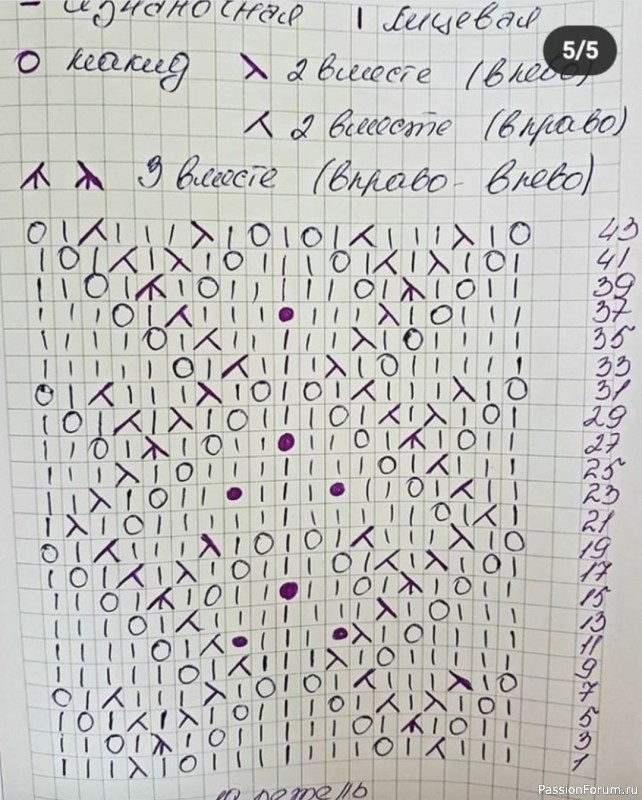 Платье на девочку 1,5-2,5 года. Описание