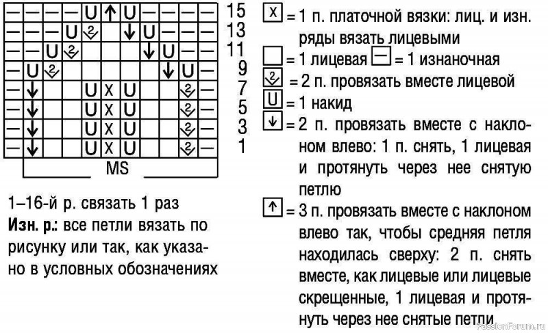 Детский жакет с узором «листья». Описание