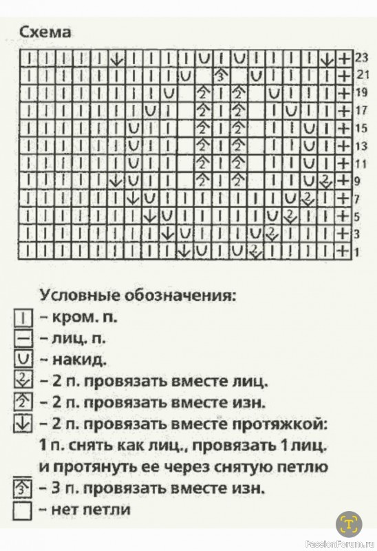 ​Платье для девочки 4-6 месяцев. Описание вязания