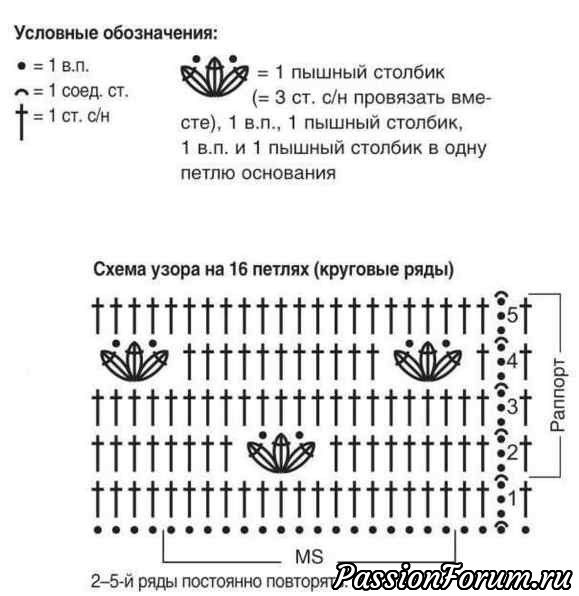 Жакетик и шапка для девочки. Схемы и описание