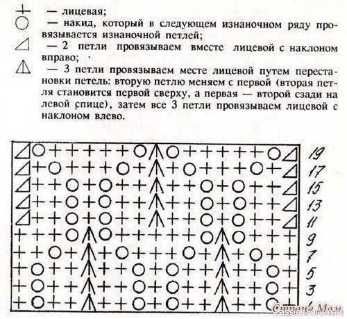 Белое ажурное платье для малышки. Описание и схема