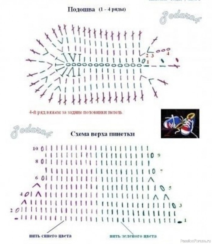 Кеды-пинетки крючком от Юлии Рынза. МК