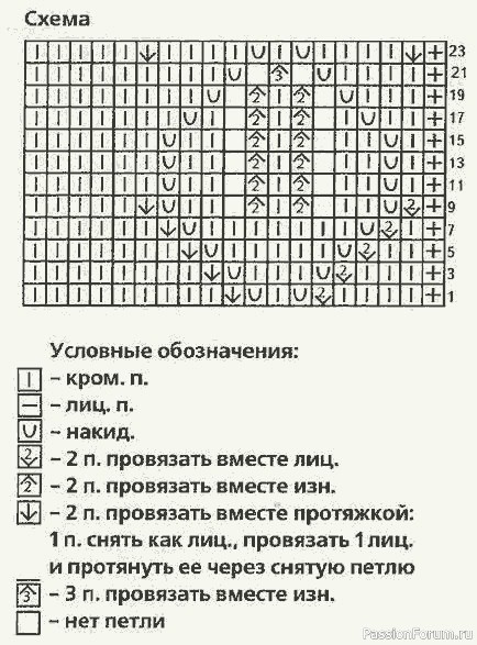 Платье для девочки 4-6 месяцев. Описание