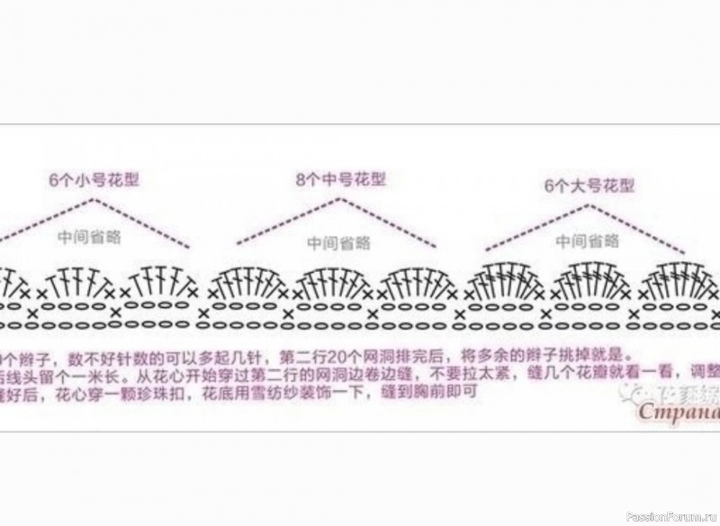 Детское платье крючком. Схема