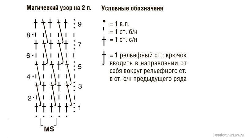 Платье в полоску, связанное крючком