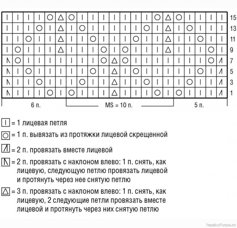 Кофточка с ажурным узором. Описание