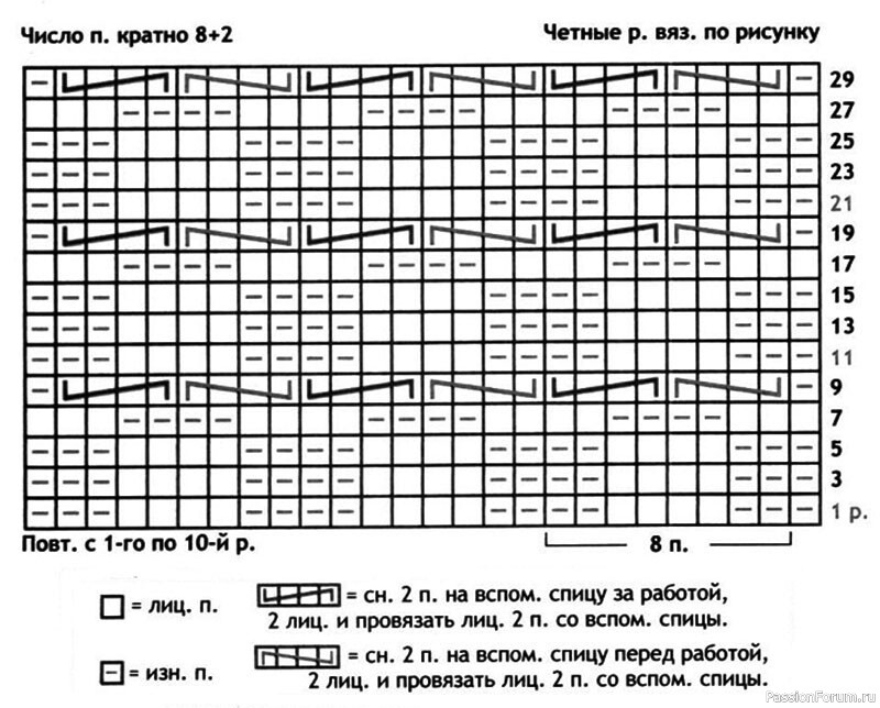 Голубая детская кофточка. Описание и схема