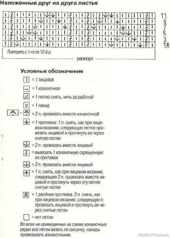 Шарф узором "Наложенные листья". Описание