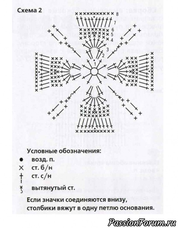 Сумочка «Маргарита». Описание