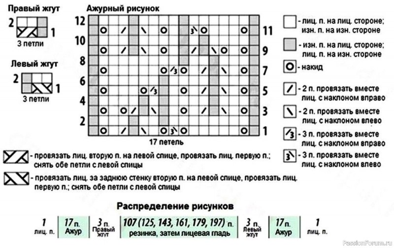 Жакет с ажурным растительным рисунком на планках. Описание