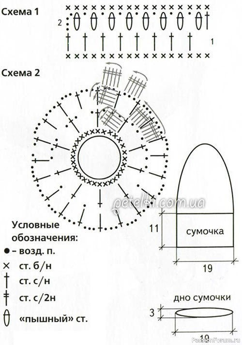 Сумочка из одного моточка. Описание