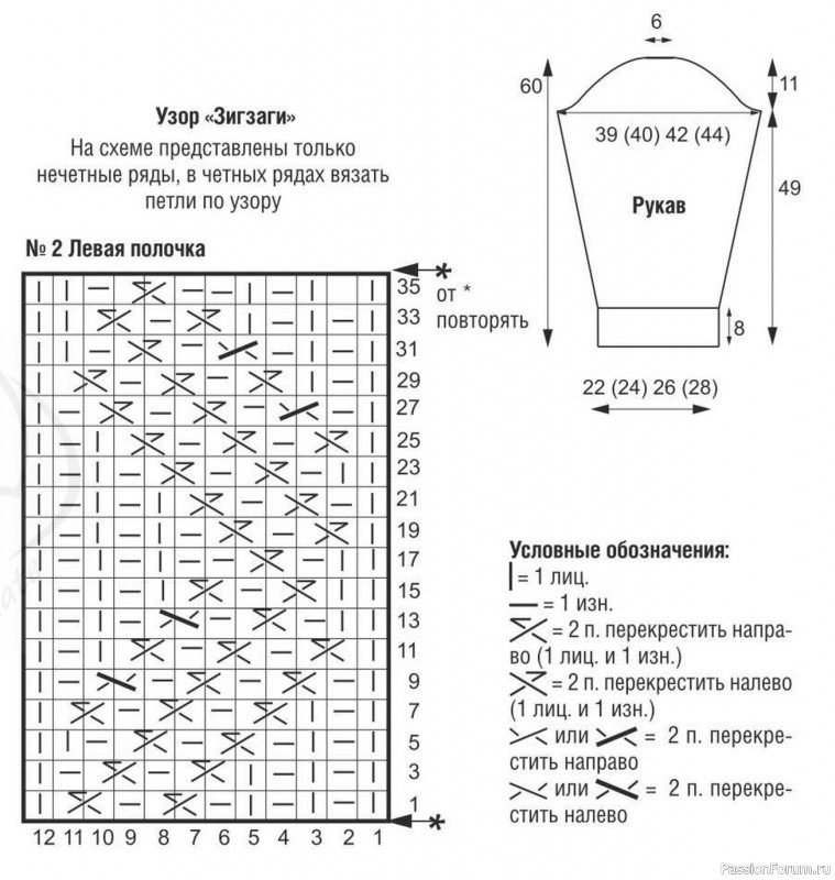 Кардиган с «косами» и «зигзагами». Описание и схема