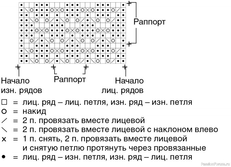 Удлиненный свитер с воротником "гольф". Описание