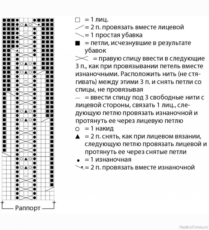 Летний топ с ажурной кокеткой. Описание