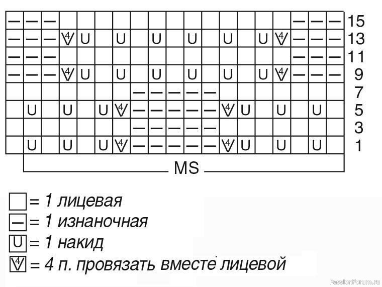 Ажурная туника средней длины. Описание