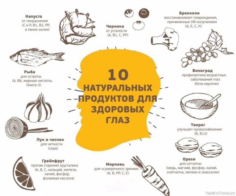 10 продуктов для здоровых глаз