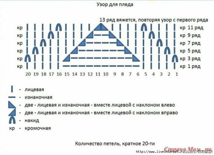 Женские носки-сапожки. Описание