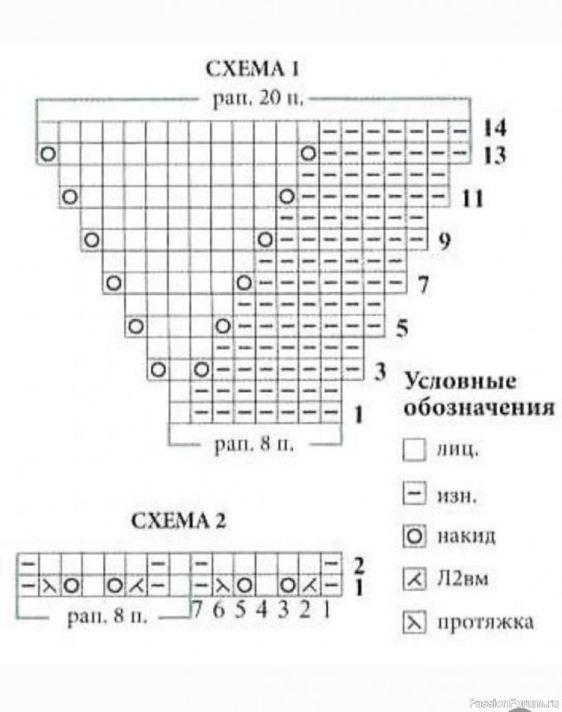 Ажурные носки. Описание и схема