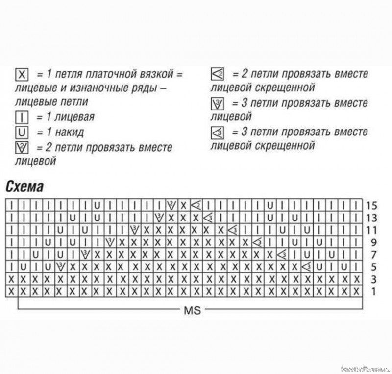 Летний пуловер свободного кроя. Описание