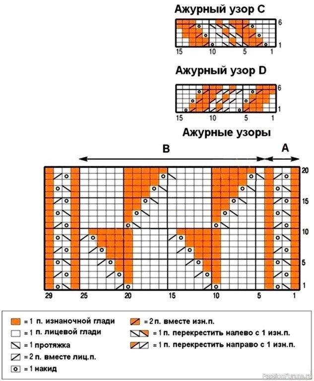 Топ с центральным ажурным узором. Описание и схема