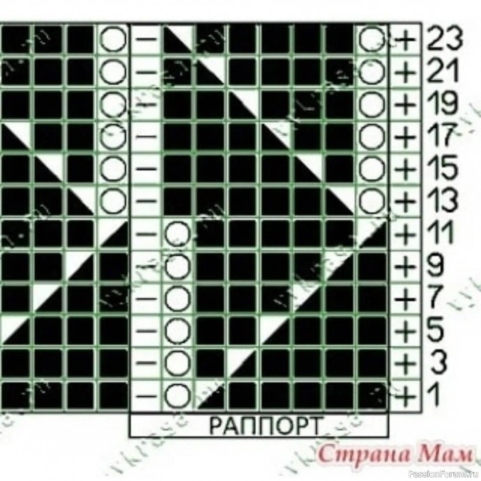 Модная кофточка спицами. Описание