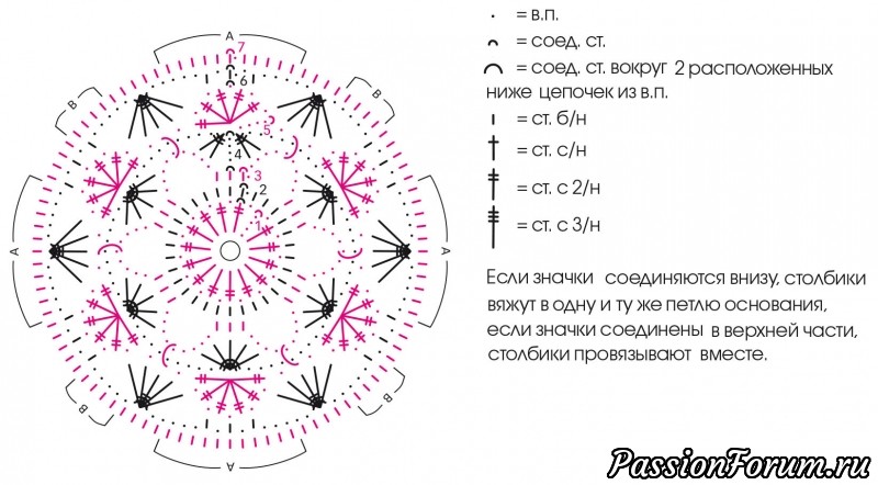 Покрывало из мотивов. МК