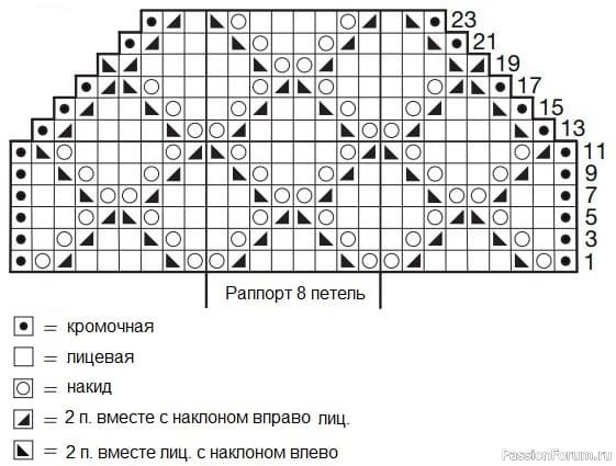 Ажурный свитер с вырезами на плечах и спинке. Описание