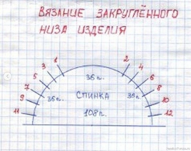 Как связать закруглённый низ изделия. Описание