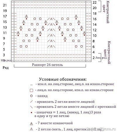 Шарф с ажурной каймой "Мимоза"(mimosa scarf). Описание