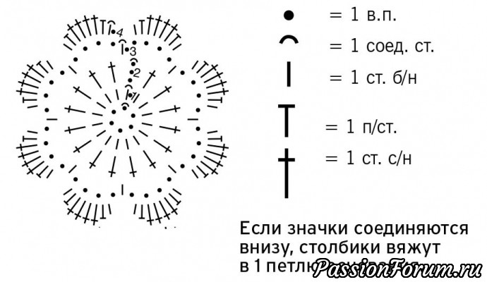 Подушка и валик с вязаным декором. МК