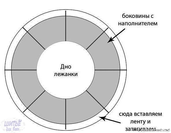 Лежанκа для домашних животных. Шьем сами. МК